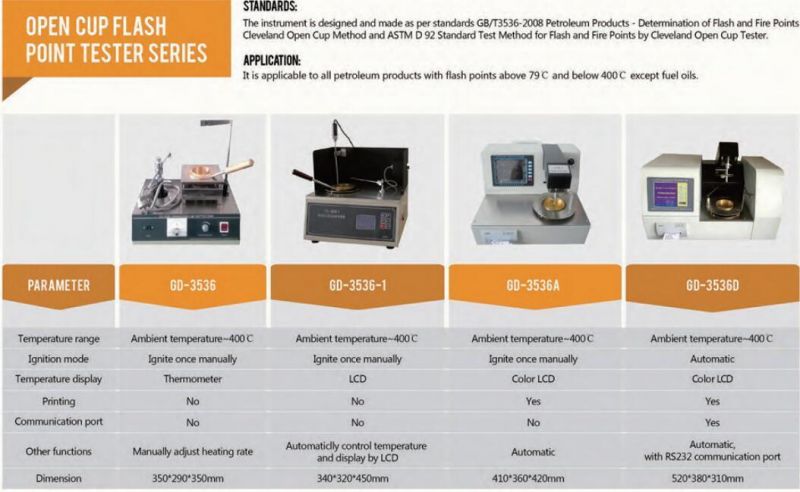 Petroleum Testing Instruments Manually Cleveland Open Cup Flash Fire Point Tester for Sale
