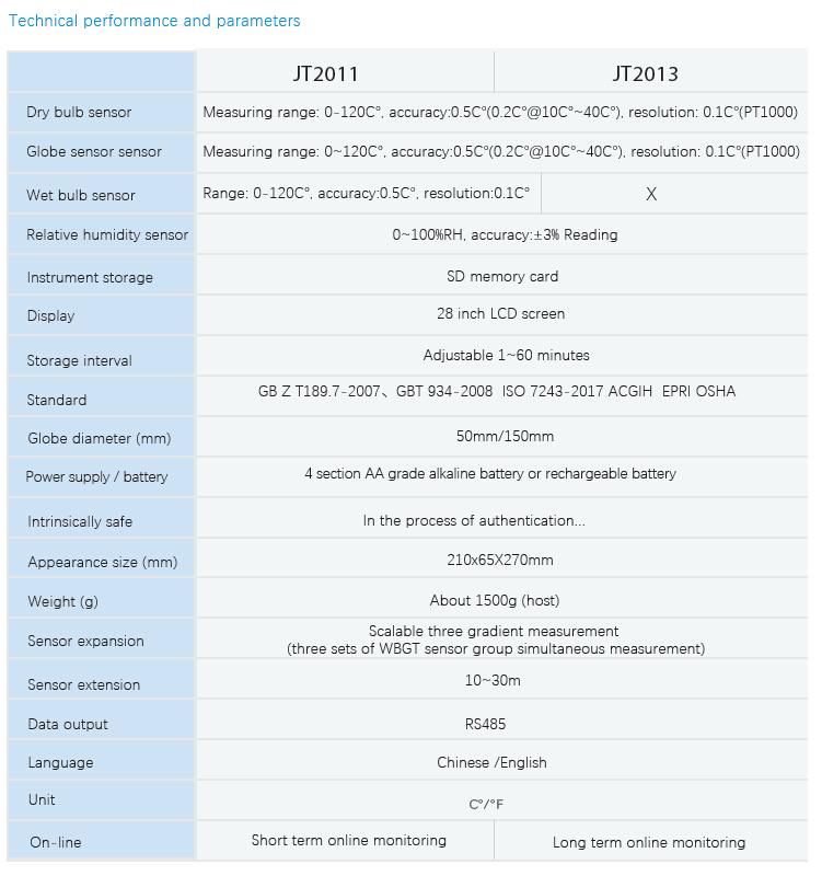 Wbgt Air Temperature Thermal Index Measuring Instrument