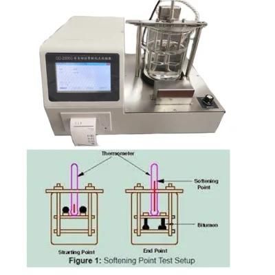 Automatic Ring and Ball Sofening Point Apparatus for Resin or Asphalt