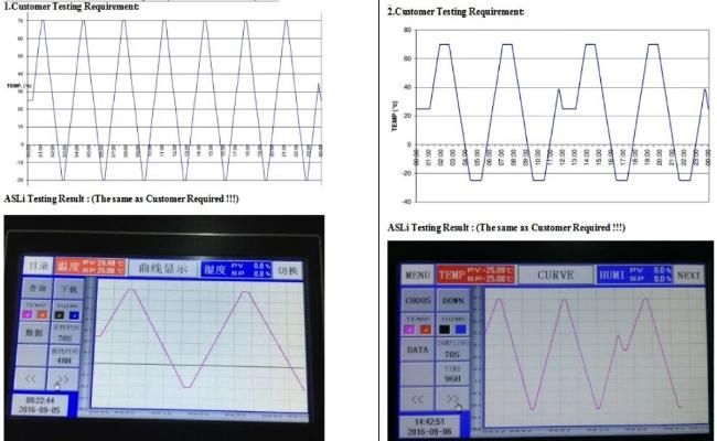 Thermal Humidity Automated Temperature Control Test Chamber for PCB/LED