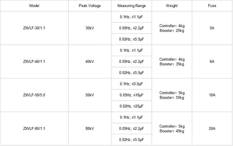 50kv Double Protection AC VLF Tester for Huge Capacitance Device