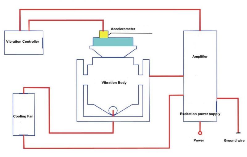 ASTM D5276 Simulating Carton Box Package Drop Test Machine